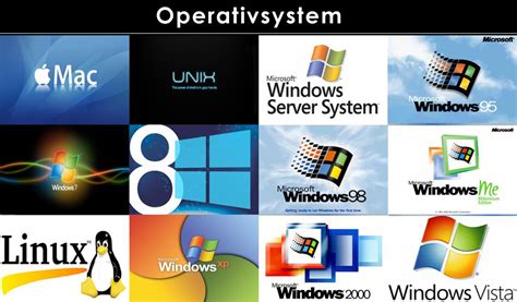 Operativsystem mac